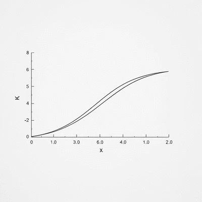 Visual representation of Kaplan-Meier curve